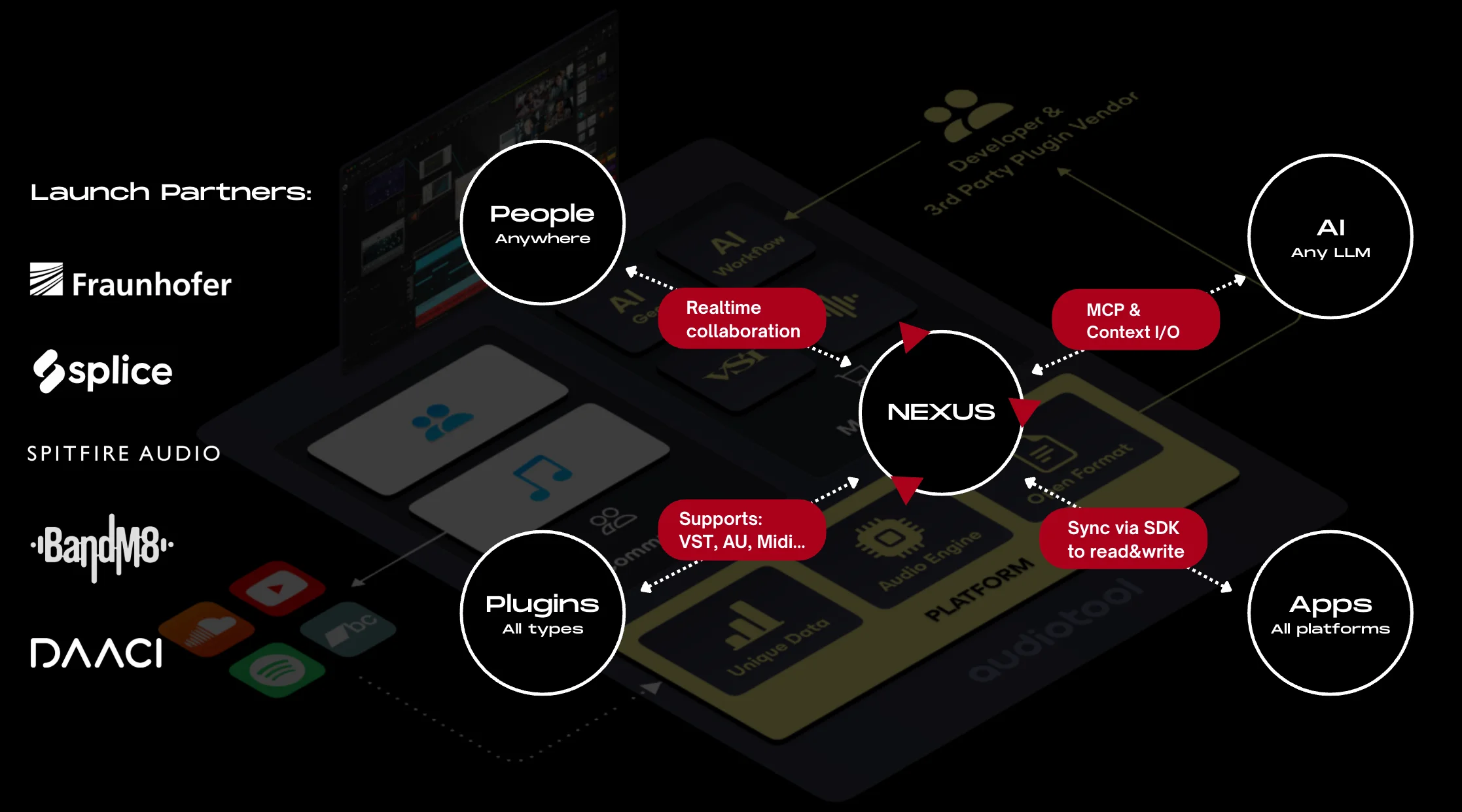 Nexus Architecture Diagram
