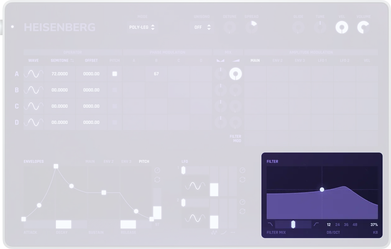 Heisenberg Filter