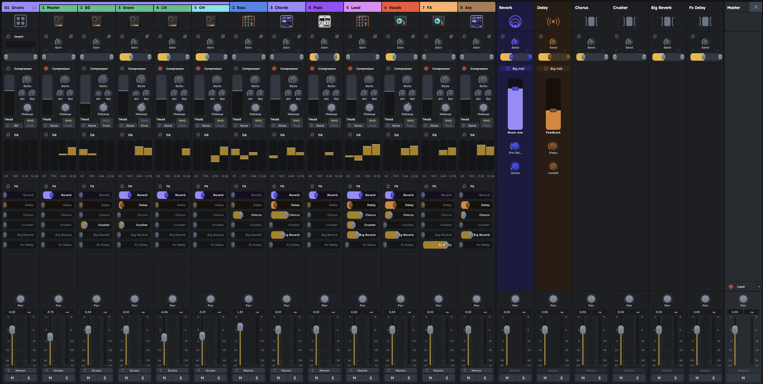 Mixer Channels