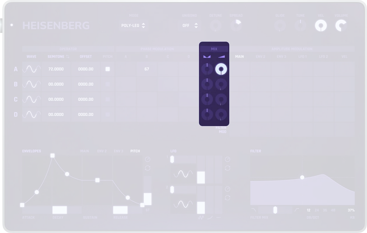 Heisenberg Mix