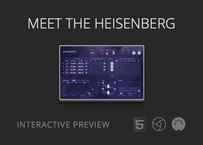 Meet the Heisenberg